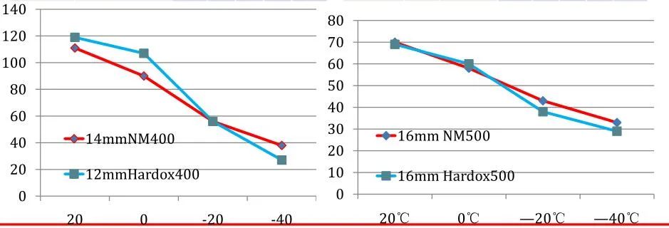 Wear Resistant Steel Plate Abrasion 600 Wear 400 Hardness 450 Nm500 Metal Materials